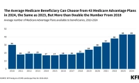 Medicare 2026 Premiums: What's Happening to Social Security COLA?