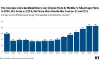 Medicare 2026 Premiums: What's Happening to Social Security COLA?