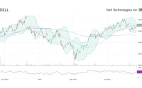 Dell Stock: Beyond the Price Hype