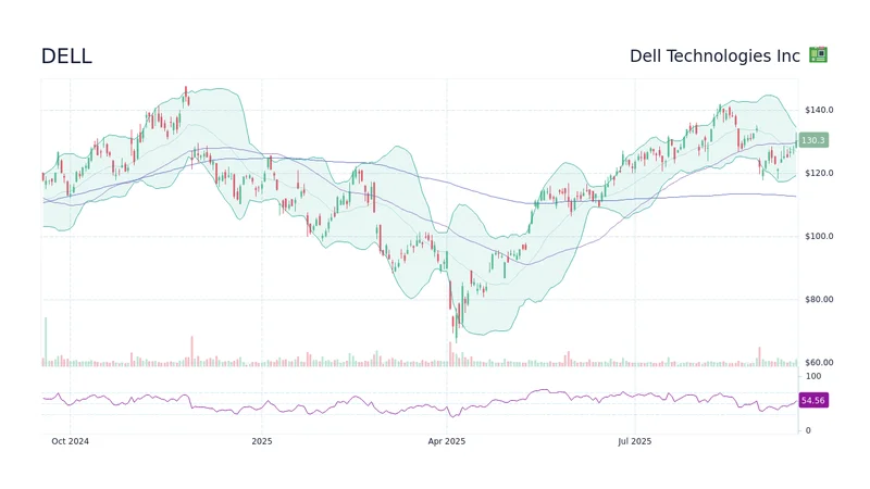 Dell Stock: Beyond the Price Hype