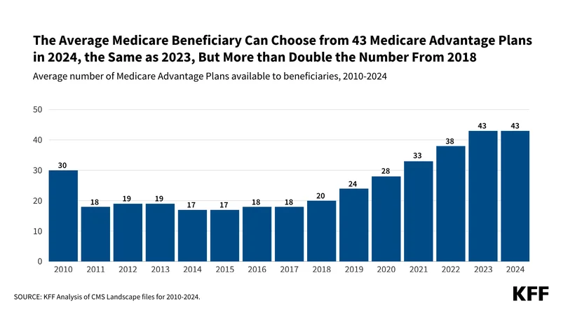 Medicare 2026 Premiums: What's Happening to Social Security COLA?